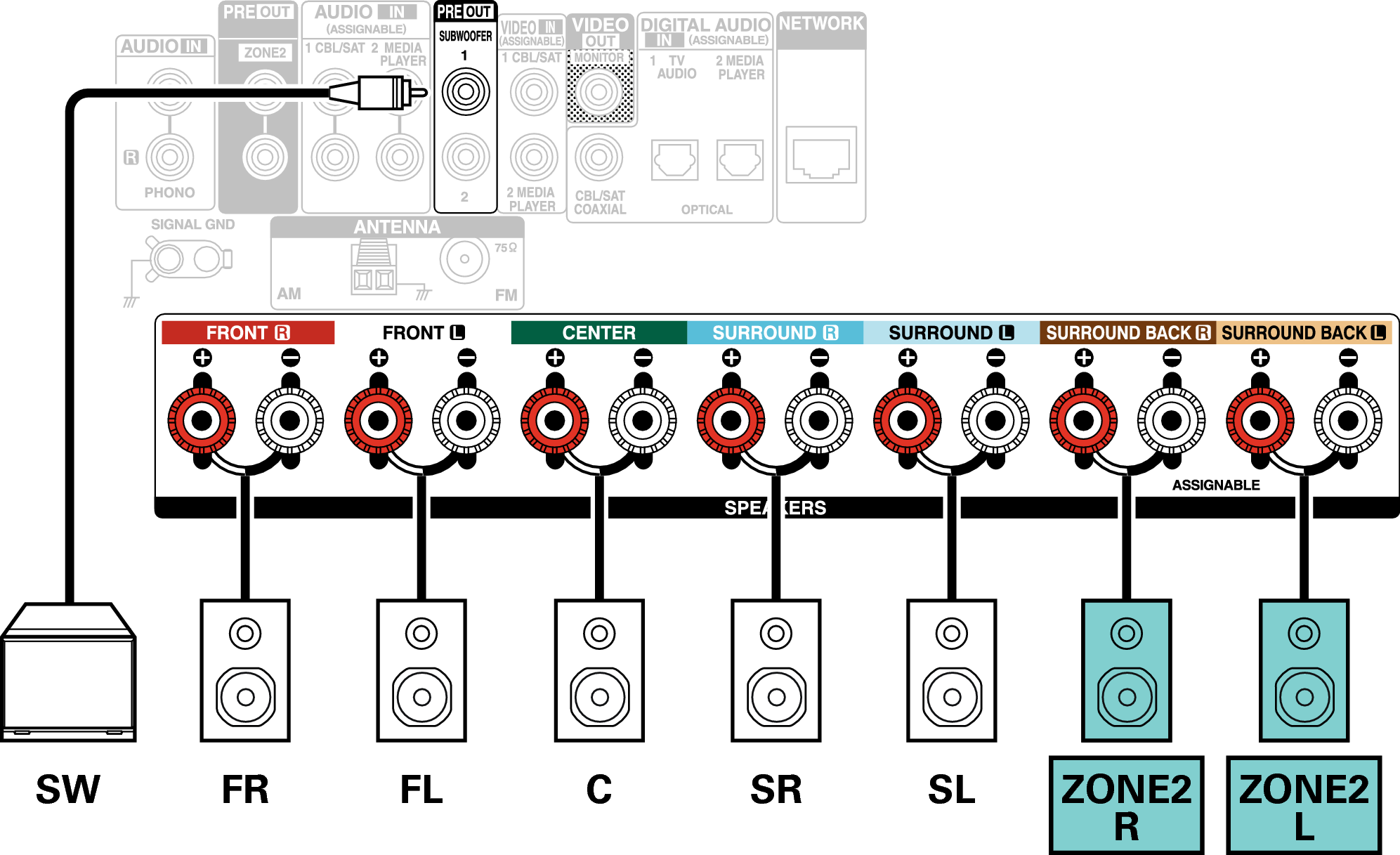 Conne SP 5.1 ZONE2 X17E3